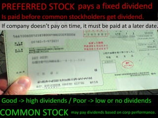 COMMON STOCK may pay dividends based on corp performance.
Good -> high dividends / Poor -> low or no dividends
PREFERRED STOCK pays a fixed dividend
Is paid before common stockholders get dividend.
If company doesn’t pay on time, it must be paid at a later date.
 