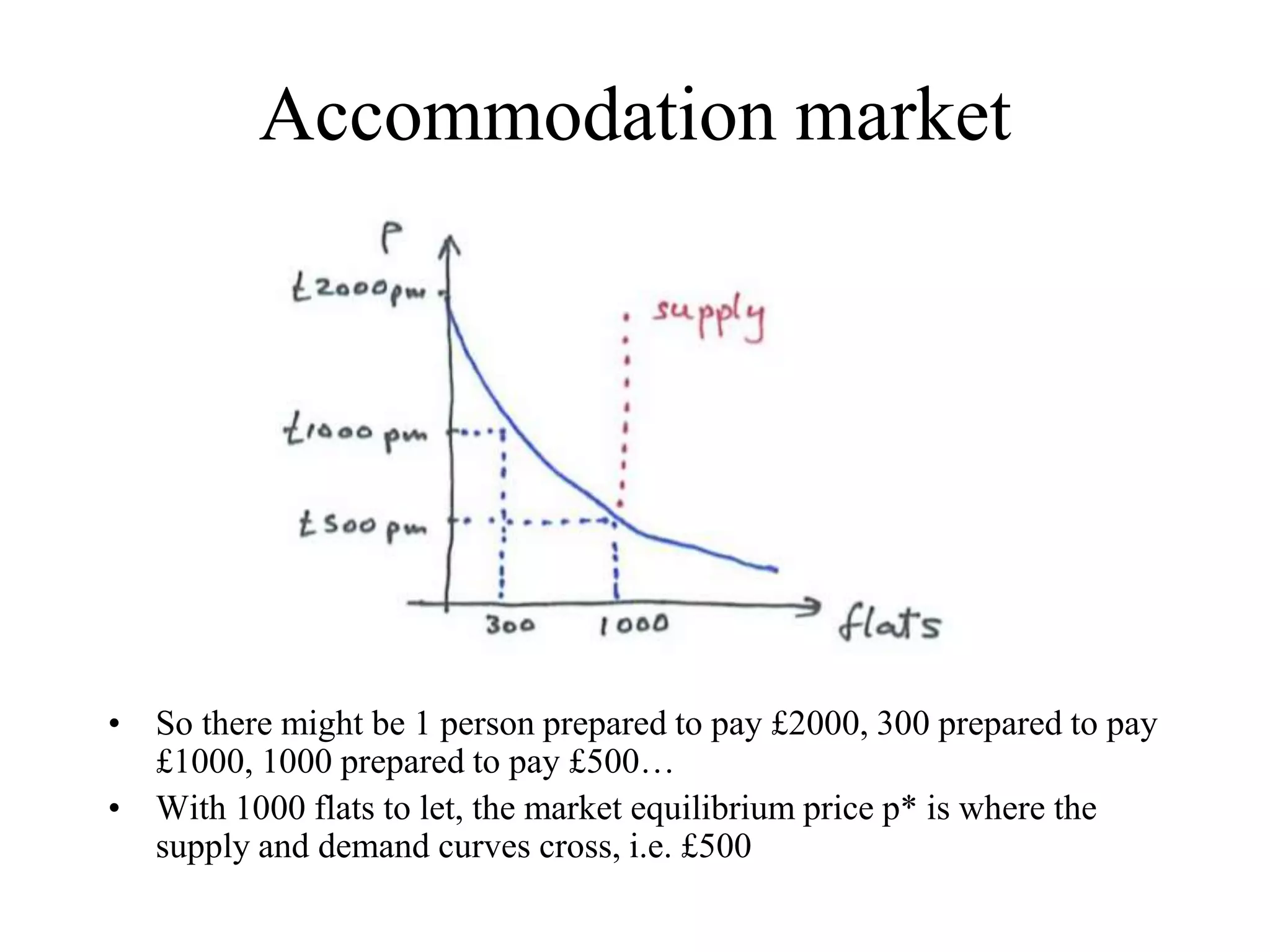Accommodation market
• So there might be 1 person prepared to pay £2000, 300 prepared to pay
£1000, 1000 prepared to pay £500…
• With 1000 flats to let, the market equilibrium price p* is where the
supply and demand curves cross, i.e. £500
 