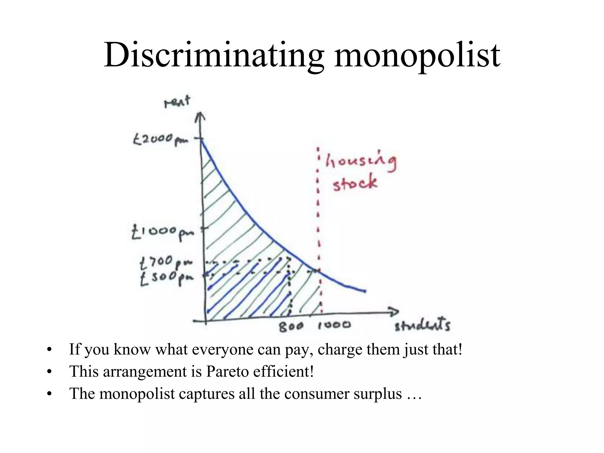 Discriminating monopolist
• If you know what everyone can pay, charge them just that!
• This arrangement is Pareto efficient!
• The monopolist captures all the consumer surplus …
 