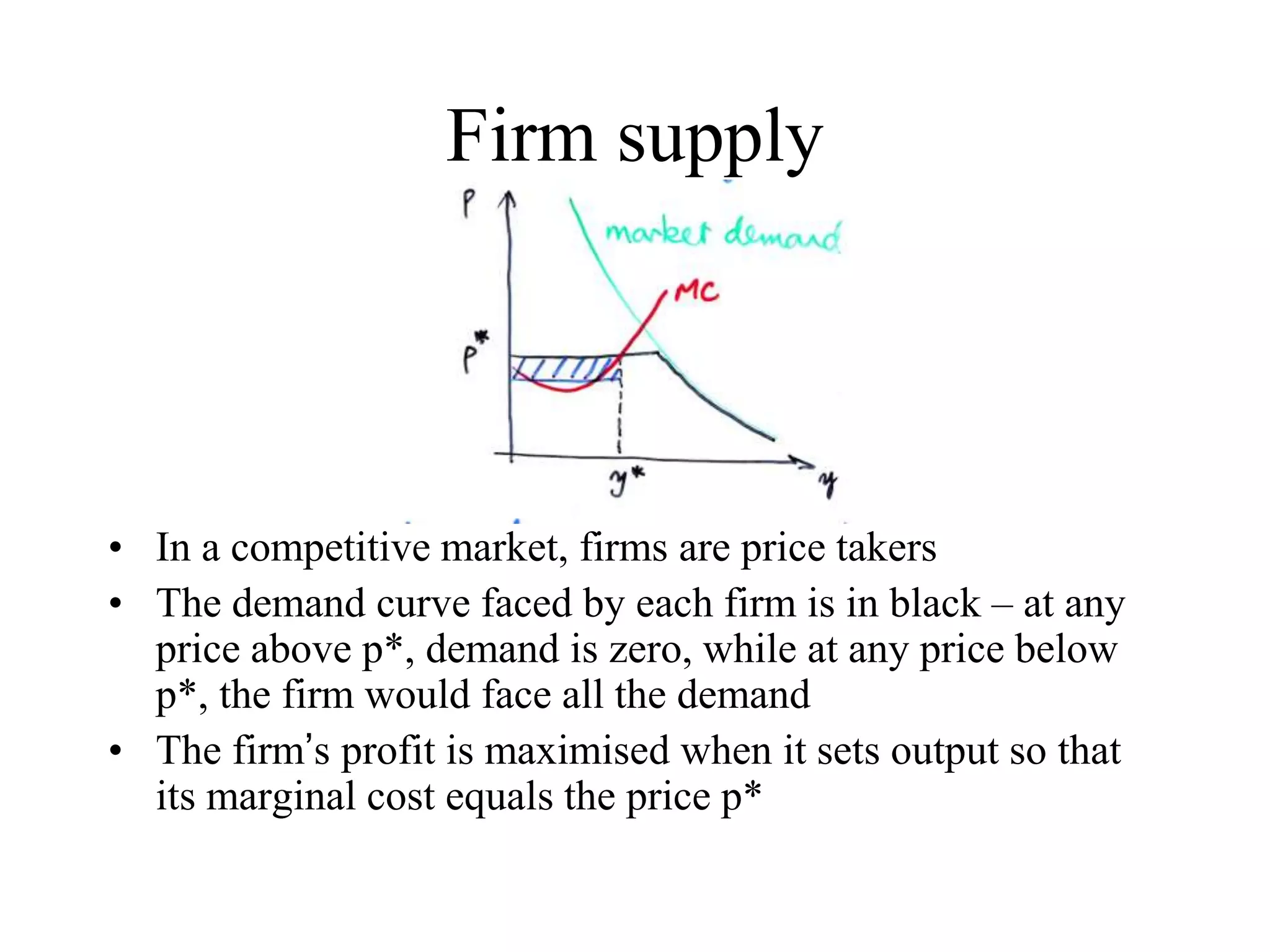 Firm supply
• In a competitive market, firms are price takers
• The demand curve faced by each firm is in black – at any
price above p*, demand is zero, while at any price below
p*, the firm would face all the demand
• The firm’s profit is maximised when it sets output so that
its marginal cost equals the price p*
 