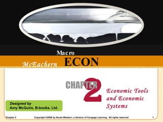ECON Designed by Amy McGuire, B-books, Ltd. McEachern   2008-2009 2 CHAPTER Economic Tools and Economic Systems Macro 