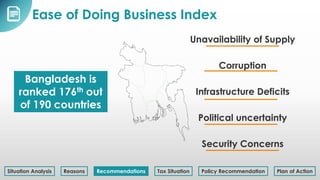 Start Ups of Bangladesh
Situation Analysis Reasons Recommendations Tax Situation Policy Recommendation Plan of Action
 