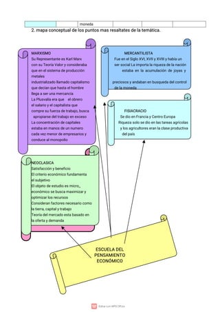 mo
n
e
d
a
2
.
ma
p
a
c
o
n
c
e
p
t
u
a
l
d
e
l
o
s
p
u
n
t
o
s
ma
s
r
e
s
a
l
t
a
t
e
s
d
e
l
a
t
e
má
t
i
c
a
.
MA
R
X
I
S
MO ME
R
C
A
N
T
I
L
I
S
T
A
S
uR
e
p
r
e
s
e
n
t
a
n
t
e
e
s
K
a
r
l
Ma
r
x F
u
e
e
ne
l
S
i
g
l
oX
V
I
,
X
V
I
I
y
X
V
I
I
I
y
h
a
b
í
a
u
n
c
o
n
s
u
T
e
o
r
í
a
V
a
l
o
r
y
c
o
n
s
i
d
e
r
a
b
a s
e
r
s
o
c
i
a
l
L
a
i
mp
o
r
t
a
l
a
r
i
q
u
e
z
a
d
e
l
a
n
a
c
i
ó
n
q
u
e
e
n
e
l
s
i
s
t
e
ma
d
e
p
r
o
d
u
c
c
i
ó
n e
s
t
a
b
ae
nl
aa
c
u
mu
l
a
c
i
ó
nd
ej
o
y
a
sy
me
t
a
l
e
s
i
n
d
u
s
t
r
i
a
l
i
z
a
d
ol
l
a
ma
d
oc
a
p
i
t
a
l
i
s
mo p
r
e
c
i
o
s
o
s
y
a
n
d
a
b
a
ne
nb
u
s
q
u
e
d
a
d
e
l
c
o
n
t
r
o
l
q
u
e
d
e
c
í
a
n
q
u
e
h
a
s
t
a
e
l
h
o
mb
r
e d
e
l
a
mo
n
e
d
a
l
l
e
g
a
a
s
e
r
u
n
a
me
r
c
a
n
c
í
a
L
a
P
l
u
s
v
a
l
í
a
e
r
a
q
u
e e
l
o
b
r
e
r
o
e
l
s
a
l
a
r
i
oy
e
l
c
a
p
i
t
a
l
i
s
t
a
q
u
e
c
o
mp
r
e
s
uf
u
e
r
z
a
d
e
t
r
a
b
a
j
o
,
b
u
s
c
a F
I
S
I
A
C
R
A
C
I
O
a
p
r
o
p
i
a
r
s
e
d
e
l
t
r
a
b
a
j
oe
ne
x
c
e
s
o S
e
d
i
oe
nF
r
a
n
c
i
a
y
C
e
n
t
r
oE
u
r
o
p
a
L
a
c
o
n
c
e
n
t
r
a
c
i
ó
nd
e
c
a
p
i
t
a
l
e
s R
i
q
u
e
z
a
s
o
l
os
e
d
i
oe
nl
a
s
t
a
r
e
a
s
a
g
r
í
c
o
l
a
s
e
s
t
a
b
a
e
nma
n
o
s
d
e
u
nn
u
me
r
o y
l
o
s
a
g
r
i
c
u
l
t
o
r
e
s
e
r
a
n
l
a
c
l
a
s
e
p
r
o
d
u
c
t
i
v
a
c
a
d
a
v
e
z
me
n
o
r
d
e
e
mp
r
e
s
a
r
i
o
s
y d
e
l
p
a
í
s
c
o
n
d
u
c
e
a
l
mo
n
o
p
o
l
i
o
N
E
O
C
L
A
S
I
C
A
S
a
t
i
s
f
a
c
c
i
ó
ny
b
e
n
e
f
i
c
i
o
E
l
c
r
i
t
e
r
i
oe
c
o
n
ó
mi
c
of
u
n
d
a
me
n
t
a
e
l
s
u
b
j
e
t
i
v
o
E
l
o
b
j
e
t
od
e
e
s
t
u
d
i
oe
s
mi
c
r
o
_
e
c
o
n
ó
mi
c
os
e
b
u
s
c
a
ma
x
i
mi
z
a
r
y
o
p
t
i
mi
z
a
r
l
o
s
r
e
c
u
r
s
o
s
C
o
n
s
i
d
e
r
a
nf
a
c
t
o
r
e
s
n
e
c
e
s
a
r
i
oc
o
mo
l
a
t
i
e
r
r
a
,
c
a
p
i
t
a
l
y
t
r
a
b
a
j
o
T
e
o
r
í
a
d
e
l
me
r
c
a
d
oe
s
t
a
b
a
s
a
d
oe
n
l
a
o
f
e
r
t
a
y
d
e
ma
n
d
a
E
S
C
U
E
L
AD
E
L
P
E
N
S
A
MI
E
N
T
O
E
C
O
N
Ó
MI
C
O
 