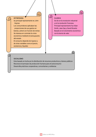 K
E
Y
N
E
S
I
A
N
A C
L
A
S
I
C
A
S
up
r
i
n
c
i
p
a
l
r
e
p
r
e
s
e
n
t
a
n
t
e
e
s
J
o
h
n S
e
d
i
oe
nl
a
r
e
v
o
l
u
c
i
ó
ni
n
d
u
s
t
r
i
a
l
K
e
y
n
e
s y
e
n
l
a
r
e
v
o
l
u
c
i
ó
nF
r
a
n
c
e
s
a
L
o
s
c
o
n
s
u
mi
d
o
r
e
s
a
p
l
i
c
a
b
a
n
l
a
s P
r
i
n
c
i
p
a
l
r
e
p
r
e
s
e
n
t
a
n
t
e
f
u
e
A
d
a
n
p
r
o
p
o
r
c
i
o
n
e
s
d
e
s
u
s
g
a
s
t
o
s
e
n S
mi
t
h
,
J
e
a
n
S
a
y
y
D
a
v
i
dR
i
c
a
r
d
o
b
i
e
n
e
s
y
a
h
o
r
r
oe
n
f
u
n
c
i
ó
nd
e
r
e
n
t
a
s B
a
s
a
d
oe
n
e
l
c
r
e
c
i
mi
e
n
t
oe
c
o
n
ó
mi
c
o
S
e
i
n
t
e
r
e
s
a
e
nc
o
n
t
r
o
l
a
r
l
a
c
r
i
s
i
s c
o
n
l
a
t
e
o
r
í
a
d
e
v
a
l
o
r
e
c
o
n
ó
mi
c
a
me
d
i
a
n
t
e
e
l
p
r
e
s
u
p
u
e
s
t
o
d
e
l
e
s
t
a
d
o
E
l
c
o
n
s
u
mod
e
p
e
n
d
e
d
e
i
n
g
r
e
s
oy
d
e
o
t
r
a
s
v
a
r
i
a
b
l
e
s
c
o
moe
l
p
r
e
c
i
o
,
e
x
i
s
t
e
n
c
i
a
y
l
i
q
u
i
d
e
z
S
O
C
I
A
L
I
S
MO
E
s
t
a
b
a
s
a
d
oe
n
l
u
c
h
a
p
o
r
l
a
d
i
s
t
r
i
b
u
c
i
ó
nd
e
r
e
c
u
r
s
o
s
p
r
o
d
u
c
t
i
v
o
s
y
b
i
e
n
e
s
p
ú
b
l
i
c
o
s
R
e
c
o
n
o
c
e
e
l
p
r
i
n
c
i
p
i
od
e
p
r
o
d
u
c
c
i
ó
n
h
u
ma
n
a
p
a
r
a
e
l
a
u
t
o
c
o
n
s
u
mo
D
e
s
a
r
r
o
l
l
a
p
r
á
c
t
i
c
a
s
c
o
o
p
e
r
a
t
i
v
a
s
,
c
o
mu
n
i
t
a
r
i
a
s
y
s
o
l
i
d
a
r
i
a
s
 