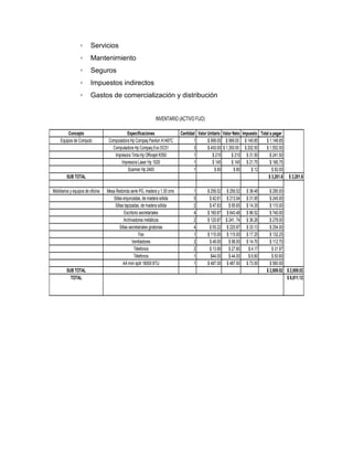◦ Servicios
◦ Mantenimiento
◦ Seguros
◦ Impuestos indirectos
◦ Gastos de comercialización y distribución
Concepto Especificaciones Cantidad Valor Unitario Valor Neto Impuesto Total a pagar
Equipos de Computo Computadora Hp Compaq Pavilon A1487C 1 $ 999.00 $ 999.00 $ 149.85 $ 1,148.85
Computadora Hp Compaq Evo DC51 3 $ 450.00 $ 1,350.00 $ 202.50 $ 1,552.50
Impresora Tinta Hp Officejet K550 1 $ 210 $ 210 $ 31.50 $ 241.50
Impresora Laser Hp 1020 1 $ 145 $ 145 $ 21.75 $ 166.75
Scanner Hp 2400 1 $ 80 $ 80 $ 12 $ 92.00
SUB TOTAL $ 3,201.6 $ 3,201.6
Mobiliarios y equipos de oficina Mesa Redonda serie PG, madera y 1.30 cms 1 $ 256.52 $ 256.52 $ 38.48 $ 295.00
Sillas enjuncadas, de madera sólida 5 $ 42.61 $ 213.04 $ 31.95 $ 245.00
Sillas tapizadas, de madera sólida 2 $ 47.83 $ 95.65 $ 14.35 $ 110.00
Escritorio secretariales 4 $ 160.87 $ 643.48 $ 96.52 $ 740.00
Archivadores metálicos 2 $ 120.87 $ 241. 74 $ 36.26 $ 278.00
Sillas secretariales giratorias 4 $ 55.22 $ 220.87 $ 33.13 $ 254.00
Fax 1 $ 115.00 $ 115.00 $ 17.25 $ 132.25
Ventiladores 2 $ 49.00 $ 98.00 $ 14.70 $ 112.70
Télefonos 2 $ 13.90 $ 27.80 $ 4.17 $ 31.97
Télefonos 1 $44.00 $ 44.00 $ 6.60 $ 50.60
AA mini split 18000 BTU 1 $ 487.00 $ 487.00 $ 73.00 $ 560.00
SUB TOTAL $ 2,809.52 $ 2,809.52
TOTAL $ 6,011.12
INVENTARIO (ACTIVO FIJO)
 