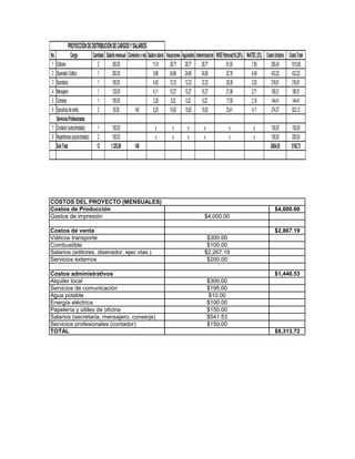 No. Cargo Cantidad Salariomensual Comisiónxvta Salariodiario Vacaciones Aguinaldo Indemnización INSSPatronal(16.25%) INATEC(2%) CostoUnitario CostoTotal
1 Editores 2 350,00 11,51 28,77 28,77 28,77 61,55 7,58 505,43 1010,85
2 DisenadorGráfico 1 300,00 9,86 24,66 24,66 24,66 52,76 6,49 433,22 433,22
3 Secretaria 1 150,00 4,93 12,33 12,33 12,33 26,38 3,25 216,61 216,61
4 Mensajero 1 125,00 4,11 10,27 10,27 10,27 21,98 2,71 180,51 180,51
5 Conserje 1 100,00 3,29 8,22 8,22 8,22 17,59 2,16 144,41 144,41
6 Ejecutivosdeventa 3 50,00 140 6,25 15,62 15,62 15,62 33,41 4,11 274,37 823,12
7 Contador(subcontratado) 1 150,00 x x x x x x 150,00 150,00
8 Repartidores(subcontratado) 2 100,00 x x x x x x 100,00 200,00
SubTotal 12 1.325,00 140 2004,55 3158,73
PROYECCIÓNDEDISTRIBUCIÓNDECARGOSYSALARIOS
ServiciosProfesionales
COSTOS DEL PROYECTO (MENSUALES)
Costos de Producción $4,000.00
Gastos de impresión $4,000.00
Costos de venta $2,867.19
Viáticos transporte $300.00
Combustible $100.00
Salarios (editores, disenador, ejec.vtas.) $2,267.19
Servicios externos $200.00
Costos administrativos $1,446.53
Alquiler local $300.00
Servicios de comunicación $195.00
Agua potable $10.00
Energía eléctrica $100.00
Papelería y úitiles de oficina $150.00
Salarios (secretaria, mensajero, conserje) $541.53
Servicios profesionales (contador) $150.00
TOTAL $8,313.72
 