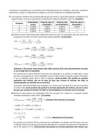 orientativo se entenderá que el estudiante omite sistemáticamente las unidades y, por tanto, procede la
penalización, cuando no especifica las unidades en más de la mitad de los resultados obtenidos.
2. Una empresa considera tres proyectos alternativos de inversión, cuyos datos aparecen reflejados en la
siguiente tabla. La tasa de actualización constante para todos los períodos es del 7%. (4 puntos)
Proyecto
Desembolso
inicial
Flujo de caja en
el periodo 1
Flujo de caja
en el periodo 2
Flujo de caja en
el periodo 3
A 10.000 € 7.000 € 3.000 € 2.000 €
B 8.000 € 4.000 € 6.000 € ----
C 4.000 € 3.000 € 1.200 € ---
a) Utilice el criterio Valor Actual Neto (VAN) para razonar si son o no realizables cada uno de los tres
proyectos de inversión e indicar cuál de ellos resulta preferible. (1,75 puntos)
( ) ( )
97,947
07,01
000.2
07,01
000.3
)07,01(
000.7
000.10 32Pr =
+
+
+
+
+
+−=oyectoAVAN €
( )
95,978
07,01
000.6
)07,01(
000.4
000.8 2Pr =
+
+
+
+−=oyectoBVAN €
( )
€14,148-
07,01
200.1
)07,01(
000.3
000.4 2Pr =
+
+
+
+−=oyectoCVAN
(Cálculos 1,35 puntos; 0,45 puntos cada VAN; puntuar 0,25 cada planteamiento correcto
si no se llega bien al resultado)
De acuerdo con el criterio VAN las inversiones son realizables si se obtiene un VAN mayor o igual
que cero. Los proyectos A y B son realizables ya que el VAN cumple el requisito exigido. El proyecto
C no es realizable puesto que el VAN es negativo. (0,25 puntos) (Se puntúa la correcta
aplicación del criterio, aún en el caso de que, por errores al calcular los VAN, la
recomendación no coincida con la correcta)
El proyecto más recomendable para aconsejar a un inversor es el proyecto B ya que es el que tiene
un mayor VAN. (0,15 puntos) (Se puntúa la correcta aplicación del criterio, aún en el caso
de que, por errores al calcular los VAN, la recomendación no coincida con la correcta).
b) Calcule la tasa interna de rentabilidad (TIR) del proyecto B e indique si el proyecto resulta
realizable atendiendo a este criterio. (1,5 puntos)
( )
0
1
000.6
)1(
000.4
000.8 2
=
+
+
+
+−=
rr
VANPROYECTOB (Plantear bien fórmula 0,4 puntos)
( ) ( ) 0000.61000.41000.8 2
=++++− rr
( ) ( ) 0000.61000.421000.8 2
=+++++− rrr
02128 2
=−+ rr
1514,0=r %14,15=r (Resolución 0,75 puntos)
De acuerdo con el criterio TIR las inversiones son realizables si se obtiene una TIR mayor que cero
y además mayor que la tasa de actualización aplicable en el mercado. El proyecto B es realizable al
ser la TIR superior al 7%. (0,35 puntos) (Se puntúa la correcta aplicación del criterio, aún
( ) ( ) ( )n
n
k
Q
k
Q
k
Q
AVAN
+
++
+
+
+
+−=
1
...
11 2
21
a
acbb
r
2
42
−±−
=
 