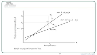 ЭКОНОМЕТРИКИЙН ҮНДЭС10
 