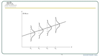 ЭКОНОМЕТРИКИЙН ҮНДЭС14
 