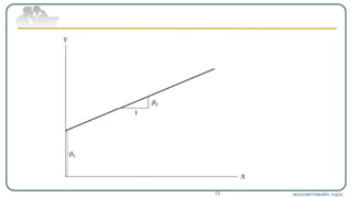 ЭКОНОМЕТРИКИЙН ҮНДЭС15
 