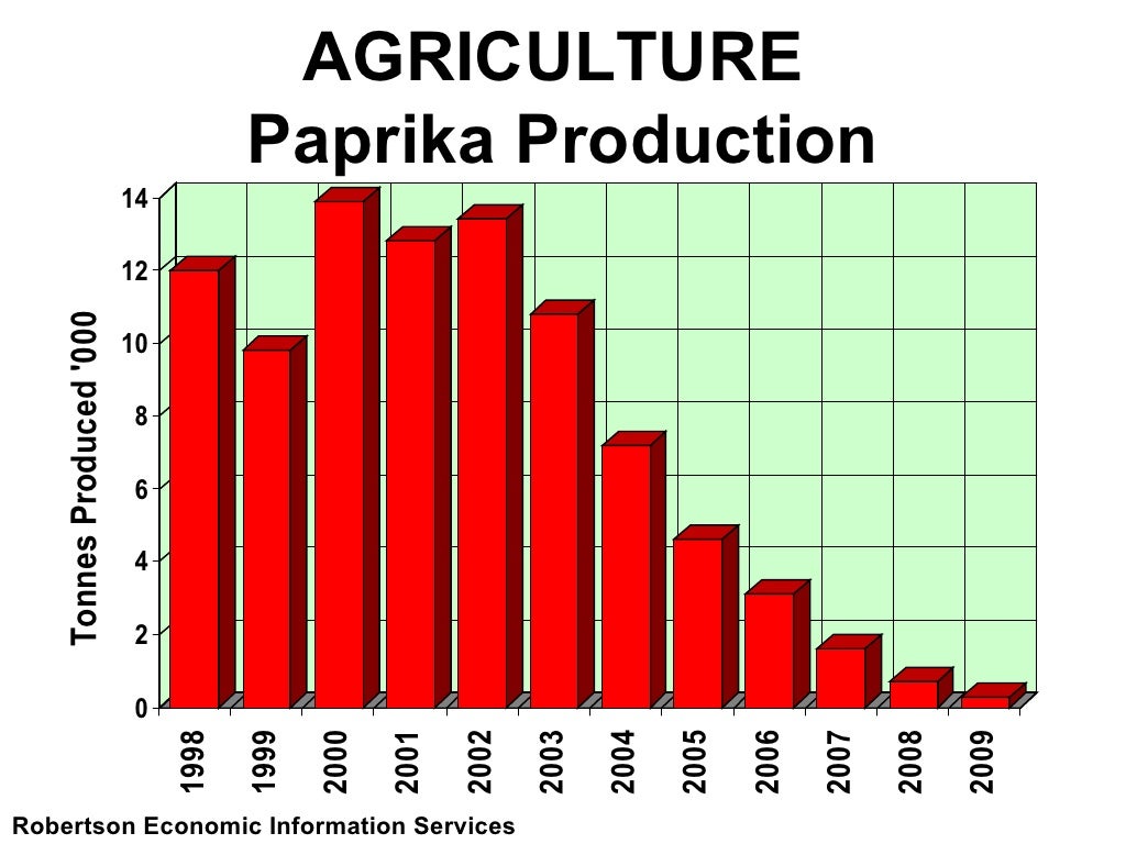 AGRICULTURE Paprika Production Robertson Economic