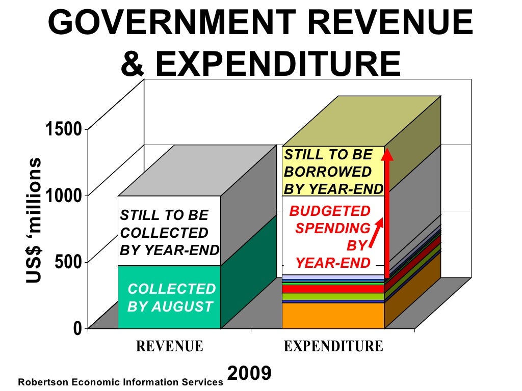 GOVERNMENT REVENUE & EXPENDITURE US