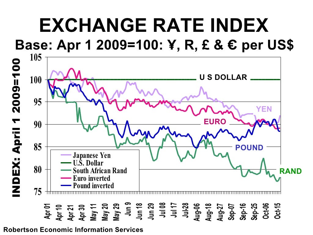 exchange-rate-index-base-apr