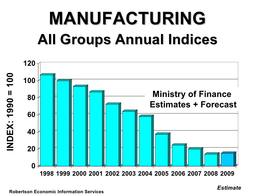 Zimbabwe Economy - October 2009