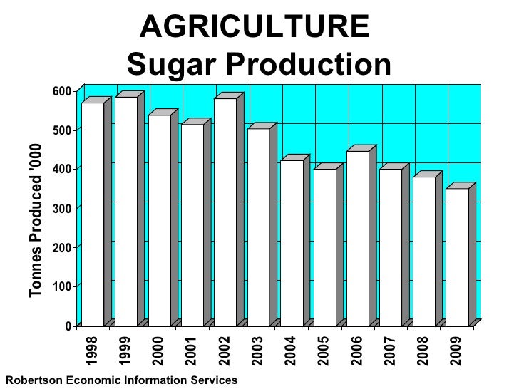 Zimbabwe Economy - October 2009