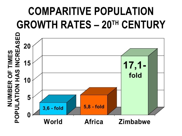 Zimbabwe Economy - October 2009