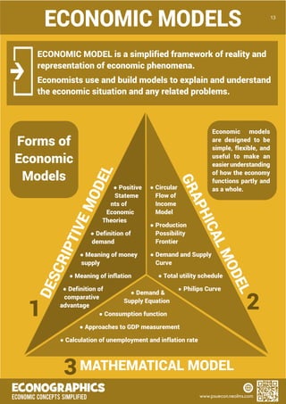 Econographics: Economic Ideas Simplified Book | PDF