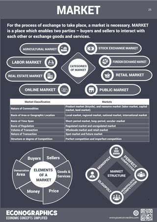 Econ Code Econographics: Economic Ideas Simplified Book | PDF