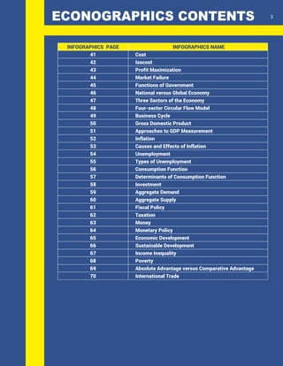 Econ Code Econographics: Economic Ideas Simplified Book | PDF