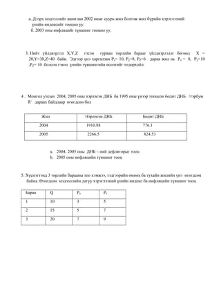 а. Дээрх мэдээллийг ашиглан 2002 оныг суурь жил болгож жил бүрийн хэрэглээний
үнийн индексийг тооцно уу.
б. 2003 оны инфляцийг түвшинг тооцно уу.
3. Нийт үйлдвэрлэл X,Y,Z гэсэн гурван төрлийн барааг үйлдвэрлэдэг бөгөөд Х =
20,Y=30,Z=40 байв. Эдгээр үнэ харгалзан Px= 10, Py=8, PZ=6 дараа жил нь Px = 8, Py=10
,PZ= 10 болсон гэвэл үнийн түвшингийн өсөлтийг тодорхойл.
4 . Монгол улсын 2004, 2005 оны нэрлэсэн ДНБ ба 1995 оны үнээр тооцсон бодит ДНБ /тэрбум
₮/ дараах байдлаар өгөгдсөн бол
Жил Нэрлэсэн ДНБ Бодит ДНБ
2004 1910.88 776.1
2005 2266.5 824.53
a. 2004, 2005 оны ДНБ – ний дефляторыг тооц
b. 2005 оны инфляцийн түвшинг тооц
5. Хүснэгтэнд 3 төрлийн барааны тоо хэмжээ, тэдгээрийн өмнөх ба тухайн жилийн үнэ өгөгдсөн
байна. Өгөгдсөн мэдээллийн дагуу хэрэглээний үнийн индекс ба инфляцийн түвшинг тооц
Бараа Q Po P1
1 10 3 5
2 15 5 7
3 20 7 9
 