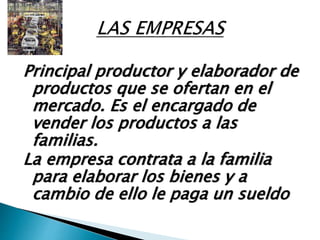 Principal productor y elaborador de
productos que se ofertan en el
mercado. Es el encargado de
vender los productos a las
familias.
La empresa contrata a la familia
para elaborar los bienes y a
cambio de ello le paga un sueldo