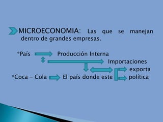 MICROECONOMIA: Las que se manejan
   dentro de grandes empresas.

 *País         Producción Interna
                                 Importaciones
                                        exporta
*Coca - Cola     El país donde este     política
 