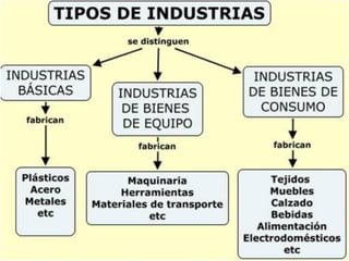 Economía para Primaria