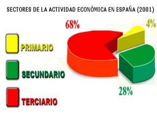 Economía para Primaria