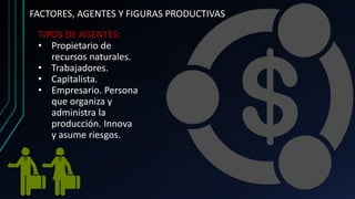 FACTORES, AGENTES Y FIGURAS PRODUCTIVAS
TIPOS DE AGENTES:
• Propietario de
recursos naturales.
• Trabajadores.
• Capitalista.
• Empresario. Persona
que organiza y
administra la
producción. Innova
y asume riesgos.
 