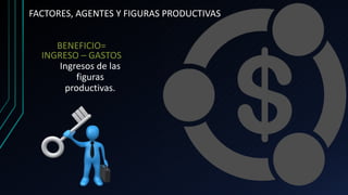 FACTORES, AGENTES Y FIGURAS PRODUCTIVAS
BENEFICIO=
INGRESO – GASTOS
Ingresos de las
figuras
productivas.
 