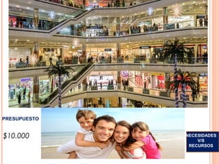 PRESUPUESTO
NECESIDADES
V/S
RECURSOS
$10.000
 