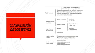 CLASIFICACIÓN
DELOSBIENES
 