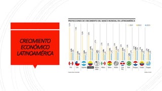 CRECIMIENTO
ECONÓMICO
LATINOAMÉRICA
 