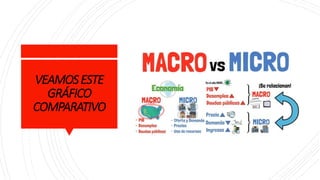 VEAMOSESTE
GRÁFICO
COMPARATIVO
 