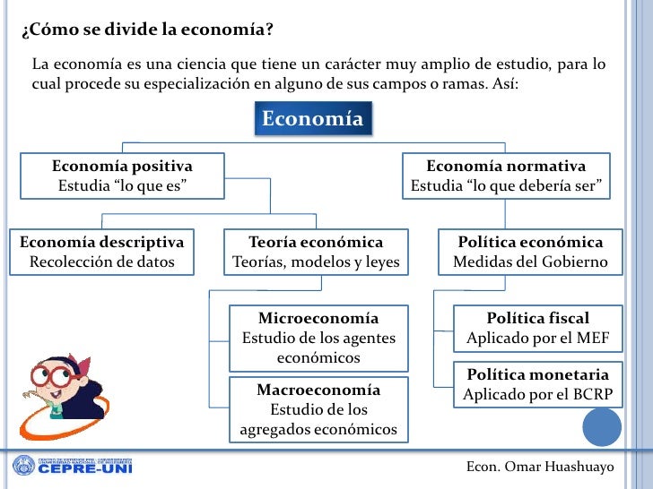 Economía. Conceptos básicos