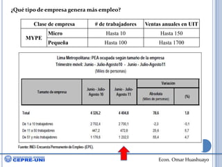 ¿Qué tipo de empresa genera más empleo?