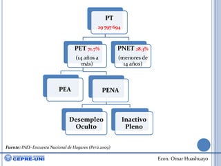 Fuente: INEI- Encuesta Nacional de Hogares (Perú 2009)