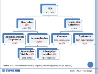 Fuente: INEI- Encuesta Permanente de Empleo (Lima Metropolitana: jun-jul-ago 2011)