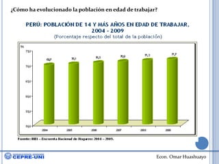 ¿Cómo ha evolucionado la población en edad de trabajar?