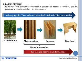  I. LA PRODUCCIÓNEs la actividad económica orientada a generar los bienes y servicios, que le permiten al hombre satisfacer las necesidades.Valor agregado (VA) = Valor del bien final – Valor del bien intermedioMateria brutaMateria primaInsumoBien finalBienes intermediosProceso productivo (transformación)