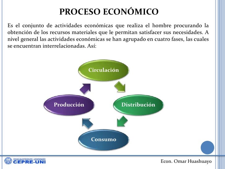 Proceso económico
