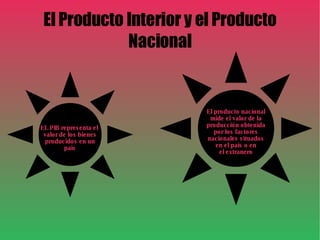 El Producto Interior y el Producto Nacional EL PIB representa el  valor de los bienes producidos en un país El producto nacional mide el valor de la producción obtenida por los factores nacionales situados en el país o en el extranero 