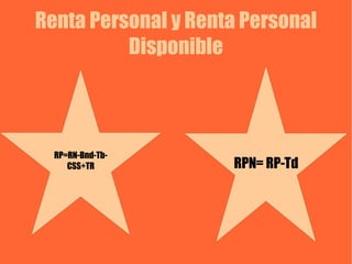 Renta Personal y Renta Personal Disponible RP=RN-Bnd-Tb- CSS+TR RPN= RP-Td 