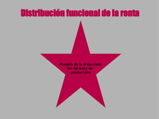 Distribución funcional de la renta Reparto de la renta entre los factores de  producción 