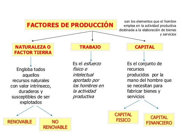 Economía básica.ppt