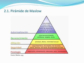 2.1. Pirámide de Maslow
Fuente: Maslow, 1943
 