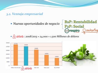3.2. Ventaja empresarial
 Nuevas oportunidades de negocio
 : 2008/2015 = 24,000 + 1,500 Millones de dólares
 