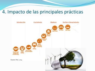 4. Impacto de las principales prácticas
Fuente: PwC, 2014
 
