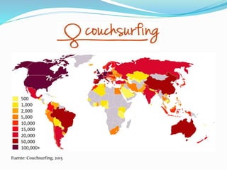 Fuente: Couchsurfing, 2015
 