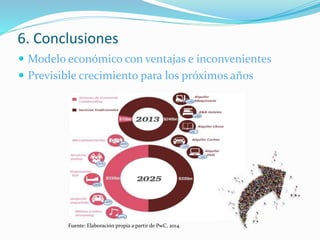 6. Conclusiones
 Modelo económico con ventajas e inconvenientes
 Previsible crecimiento para los próximos años
Fuente: Elaboración propia a partir de PwC, 2014.
 